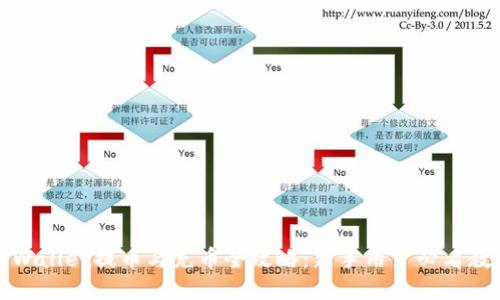 TPWallet提币与充币全攻略：新手用户必看教程