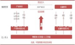 tpWallet在海外的名称通常为“TP Wallet”或“TPWal