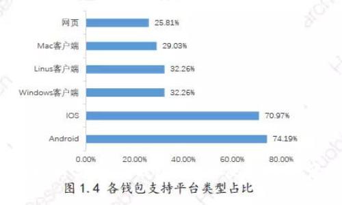 Mintoken理财类数字钱包：安全便捷的资产管理工具