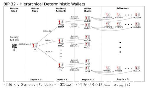 
所有币都可以提到TPWallet吗？全面解析数字资产钱包的兼容性与功能