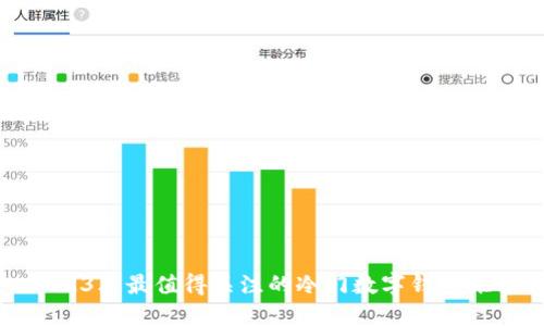2023年最值得关注的冷门数字钱包推荐