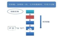 区块链钱包会倒闭吗？解密数字资产安全与钱包