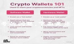 很高兴为您解答关于TPWallet代币图标显示号的问题
