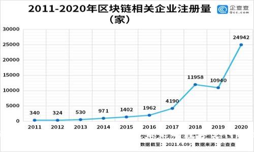 : 了解央行数字货币软件钱包：未来的数字支付解决方案