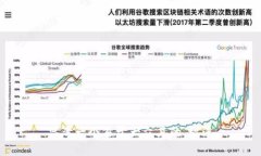 思考一个易于大众且的，放进