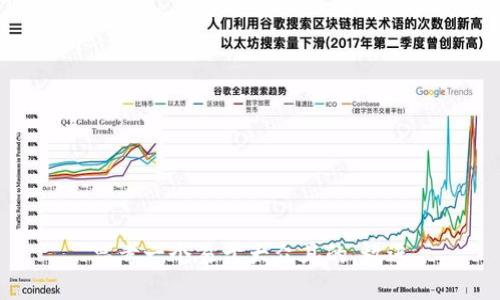 思考一个易于大众且的，放进