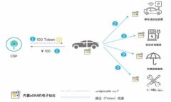 数字货币钱包能否赚钱？全面解析与投资机会