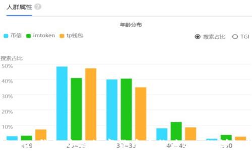 
如何在TP钱包中将数字货币兑换为ETH的详细指南
