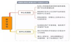 2023年加密币钱包排行：哪个钱包最安全最实用？