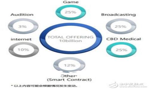 TPWallet中的DAPP是否可靠？全面解析与用户指南