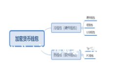 如何评估TPWallet交易所的安全性与使用便利性？