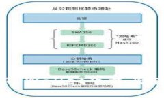 电脑版TPWallet下载及使用指南