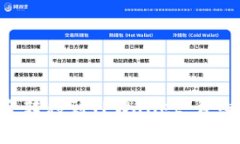 如何将TRX币安全转移到TPWallet：详细步骤和注意事