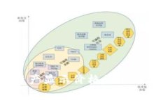 TPWallet资产显示价格的全面解读与分析
