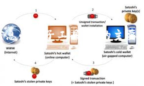 数字钱包（Digital Wallet）是一种存储和管理数字货币、信用卡、借记卡及其他支付信息的电子工具。它的主要功能是使用户能够安全地进行线上和线下支付，管理金融资产以及进行电子商务交易。

### 数字钱包：未来支付的智能解决方案
