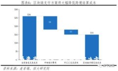 tpwallet空投币资产余额无法提取的解决方法与注意