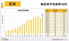 TPWallet授权解除全攻略：轻松管理数字资产安全