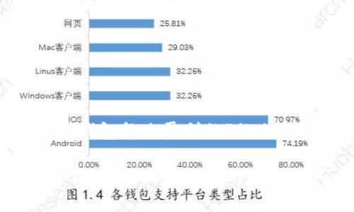 以下是关于“加密钱包怎么盈利的”的内容设计：

加密钱包怎么盈利？解读加密钱包的盈利模式与市场机会