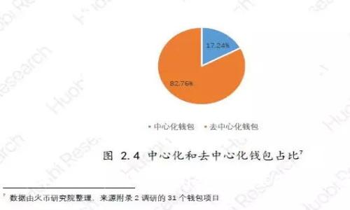 ### 中本聪提币到TPWallet一般要几天？全面解析