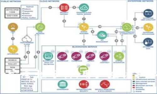 TPWallet安全性分析：用户应该担心跑路吗？