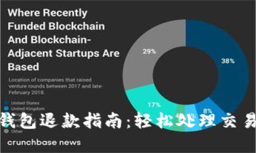 数字钱包退款指南：轻松处理交易纠纷