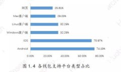探索WX数字货币电子钱包：您数字资产管理的新选