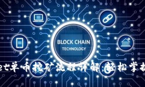 : TPWallet单币挖矿流程详解：轻松掌握挖矿技术