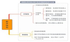 如何在TPWallet中提取Core币：完整指南