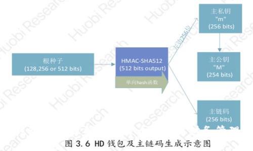 数字钱包BCX：掌握数字货币的未来财务管理利器