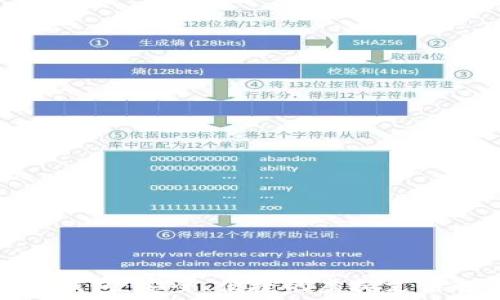  
数字卡号钱包：安全、便捷的虚拟支付解决方案