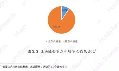 如何使用数字货币钱包生成器安全创建您的虚拟资产存储方案