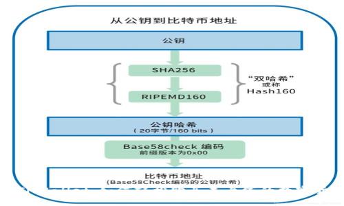 : TPWallet：如何轻松购买未上线的数字货币