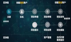 tpwallet是由TP联系平台（TP Link）开发的一款多链钱