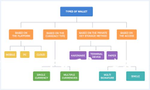 TPWallet开放下载国家列表及使用指南