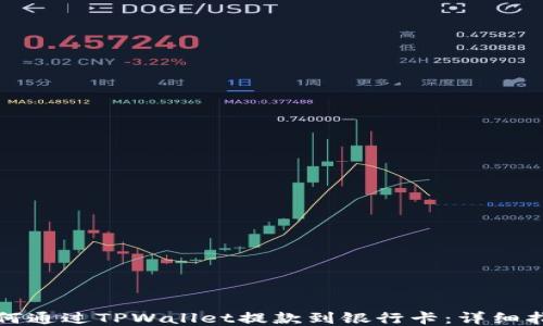 
如何通过TPWallet提款到银行卡：详细指南