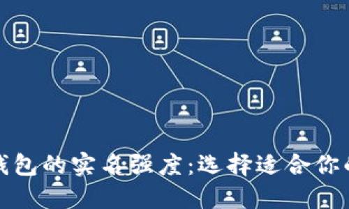揭秘数字钱包的实名强度：选择适合你的安全等级
