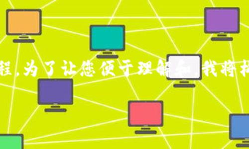 当然可以为您提供一个关于如何创建TPWallet（TP钱包）的教程。为了让您便于理解和，我将构建一个简洁的和关键词，同时给出内容大纲。以下是详细内容：

TPWallet创建全攻略：简单易懂的步骤指南
