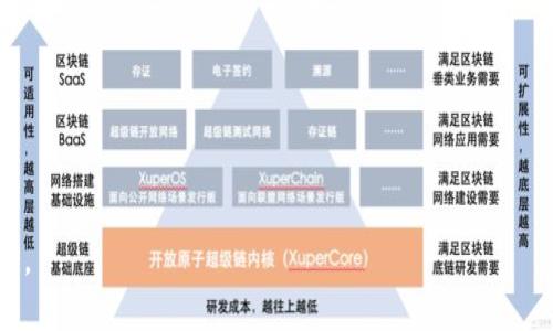下载和安装TPWallet是否有奖，通常取决于具体的推广活动或项目的安排。各类数字钱包、区块链项目和应用通常会在推出新产品或拓展用户基础时，进行一些激励活动。这些活动可能包括下载奖励、任务奖励、首次使用奖励等。以下是一些关键要点：

1. **项目活动**：有些项目会在特定的时间段内推出奖励活动，如下载和注册的用户可以获得奖励。
   
2. **官方宣传**：通常可以通过项目的官方网站、社交媒体渠道或社区公告获取最新的活动信息。

3. **要求和限制**：参与此类活动往往会有一些要求和限制，如注册时间、地域限制、所需任务等。

4. **用户反馈**：查看过去参与该活动的用户反馈，也能帮助了解活动的真实性和有效性。

如果您有意下载和安装TPWallet，建议访问该项目的官方网站，以确保您获取到的最新信息和官方活动。