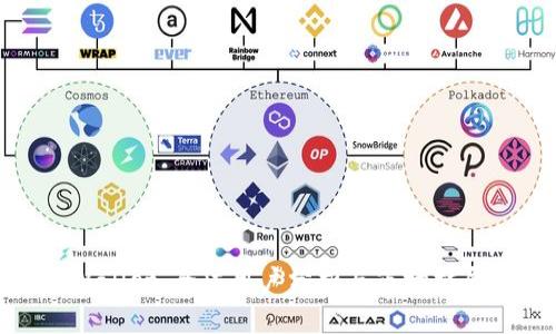 : TPWallet：全球用户分析与市场扩展趋势