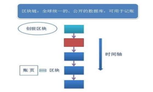 思考一个易于大众且的


 如何快速找到数字钱包，并安全管理你的财富/ 
 guanjianci数字钱包, 如何查找数字钱包, 数字钱包安全性, 数字钱包使用指南/ guanjianci
```

内容主体大纲

1. 什么是数字钱包？
   - 数字钱包的定义
   - 数字钱包的功能
   - 数字钱包的分类

2. 数字钱包的优势
   - 方便快捷
   - 安全性
   - 支持多种货币

3. 如何查找和下载数字钱包
   - 在手机应用商店查找
   - 在官方网站下载
   - 常见数字钱包推荐

4. 数字钱包的使用方法
   - 注册和设置
   - 充值和提现
   - 转账和支付

5. 数字钱包的安全管理
   - 常见安全隐患
   - 安全使用数字钱包的技巧
   - 遇到问题时的解决方案

6. 面对常见问题与疑虑的解答
   - 如何找回丢失的密码
   - 如何保障我的资产安全 
   - 退款流程是什么？

7. 未来数字钱包的发展趋势
   - 技术创新
   - 在日常生活中的应用
   - 全球化影响

---

详细内容

### 什么是数字钱包？

数字钱包是为了管理和存储电子货币及相关信息而设计的一种工具，通常以软件或应用程序的形式存在。它不仅允许用户存储货币，还能提供各种支付功能，部分钱包甚至支持加密货币的交易与管理。

数字钱包可以分为两大类：热钱包和冷钱包。热钱包通过互联网连接，可以快速完成交易，而冷钱包则是离线存储，更加安全。无论哪种类型，数字钱包的目标都是为了让用户轻松、安全地进行数字交易。

### 数字钱包的优势

数字钱包的第一大优势在于它的方便快捷。用户可以通过手机应用进行支付，无需再携带实体现金或信用卡。其次，数字钱包的安全性能较高，许多数字钱包应用都有先进的加密技术，能够有效保护用户的资金安全。此外，越来越多的商家和服务开始接受数字钱包支付，支持多种货币的便利性，使其成为一种日常消费的理想支付方式。

### 如何查找和下载数字钱包

要查找数字钱包，最简单的途径是直接在手机的应用商店进行搜索，例如在iOS的App Store或Android的Google Play中输入“数字钱包”或者相关关键词，即可查看到市场上热门的数字钱包应用。此外，许多金融机构和科技公司在他们的官方网站上也提供数字钱包的下载。用户可以直接访问这些官网，并下载官方提供的应用程序，这样更能保障下载安全。

常见的数字钱包如PayPal、Apple Pay、Google Pay等，它们的功能强大，使用广泛，用户可以根据自己的需求选择合适的数字钱包。

### 数字钱包的使用方法

注册使用数字钱包通常非常简单，用户只需下载应用，提供一些基本信息并设置密码。设置完成后，用户可以通过不同的支付方式进行充值，常见的有银行卡充值、第三方支付等。

此外，一旦资金进入数字钱包，用户就可以进行转账和支付。使用数字钱包进行支付时，输入支付金额及收款方信息，确认无误后即可完成交易，整个过程便捷高效。

### 数字钱包的安全管理

在使用数字钱包时，用户需注意安全隐患，通常包括网络钓鱼、密码泄漏等。为了保障账号安全，用户应定期更换密码，并开启双重验证功能，以进一步增强账户权限保护。

处理安全事件时，用户可直接联系数字钱包的客服，一般情况下他们会提供相应的解决方案来保护用户的资产。

### 面对常见问题与疑虑的解答

使用数字钱包过程中，用户可能会面临一些常见问题。比如，如果用户忘记了密码，应该如何找回？通常，数字钱包会提供找回密码的选项，通过注册邮箱或手机号码来重置密码。

此外，许多用户关心资产的安全性。通常，数字钱包会有保险机制，一旦出现问题用户的资产会得到相应的保障。进行退款时，流程通常也会在APP中明确列出，用户只需按照提示进行操作即可。

### 未来数字钱包的发展趋势

随着科技的发展，数字钱包的未来越来越广阔。新的技术不断加入，例如生物识别技术、多重签名等，将进一步增强数字钱包的安全性。在日常应用中，数字钱包将被广泛应用于线上线下的各种商业场景，为用户提供方便的支付体验，趋势向着全球化发展，促进跨国交易和旅游等。

---

相关问题

1. **数字钱包与传统钱包的区别是什么？**
2. **如何选择合适的数字钱包？**
3. **数字钱包的转账费用通常是多少？**
4. **是否每个数字钱包都支持加密货币？**
5. **如果个人信息被泄露，应该如何处理？**
6. **数字钱包如何处理付款纠纷？**
7. **未来的数字钱包将会有哪些新功能？**

---

接下来，我们逐个问题详细介绍，每个问题介绍700字以上。由于生成的内容可能过大，建议逐个进行拆分生成。同时，请告知我您希望优先处理的具体问题。