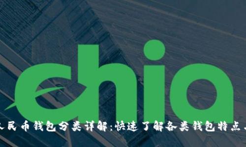 数字人民币钱包分类详解：快速了解各类钱包特点与应用