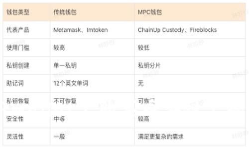 如何在TPWallet上购买币安链上的数字货币