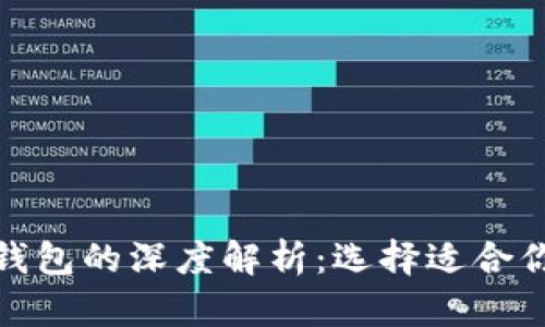数字二类钱包与三类钱包的深度解析：选择适合你的数字资产管理工具