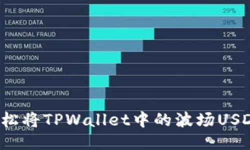 如何轻松将TPWallet中的波场USDT转出？