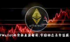 TPWallet的价格来源解析：市场动态与价值因素