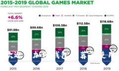 最受欢迎的加密钱包推荐及使用指南