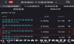 TPWallet USDT提现详细教程：轻松掌握数字资产转出