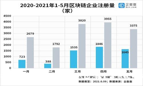 2020年最受欢迎的区块链钱包：安全与便捷的选择