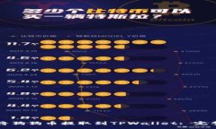 :如何将狗狗币提取到TPWallet: 完整指南