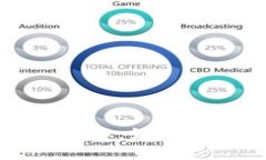 tpwallet新增资产详解：如何管理和您的数字资产